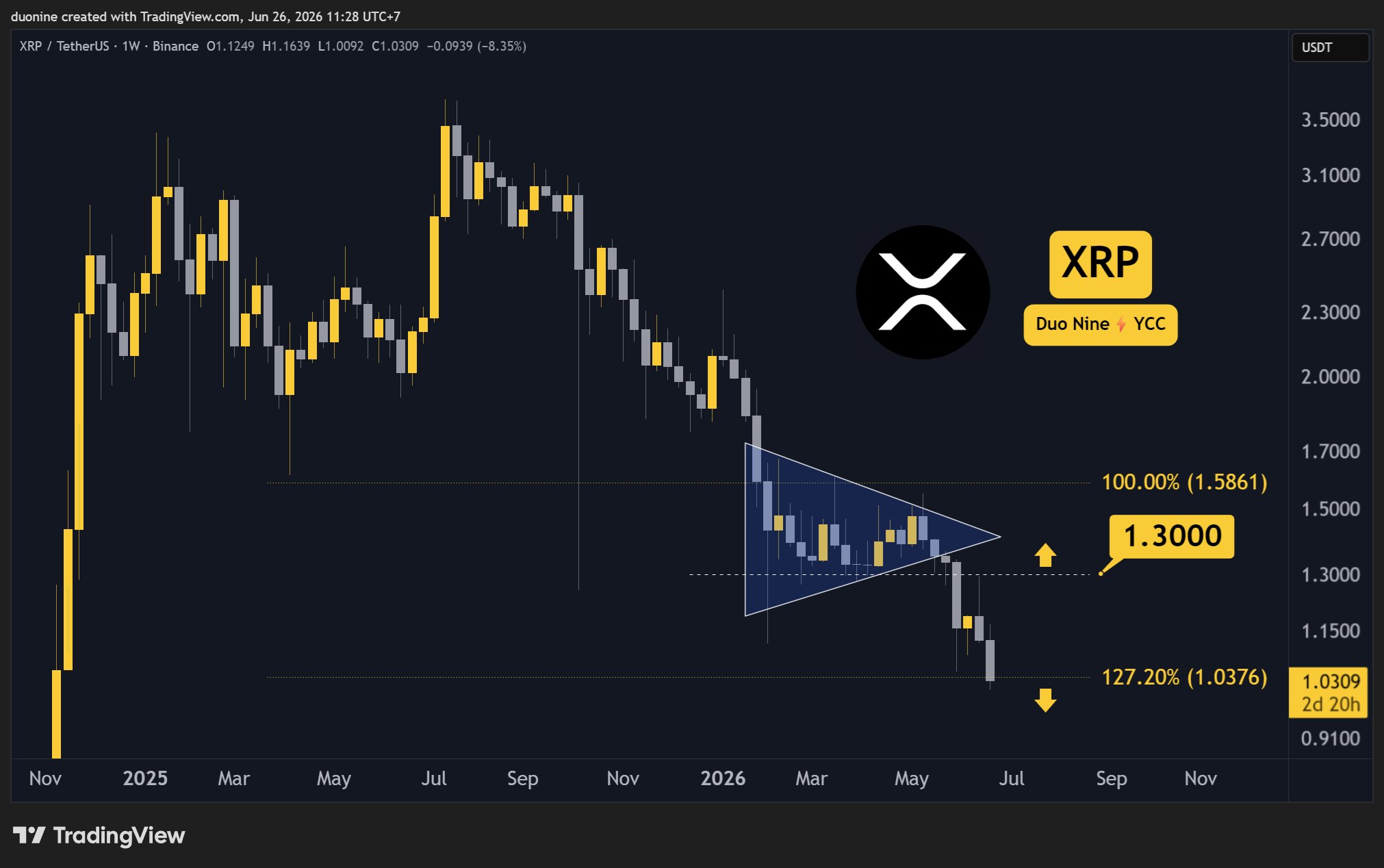 xrp_price_chart_2606261