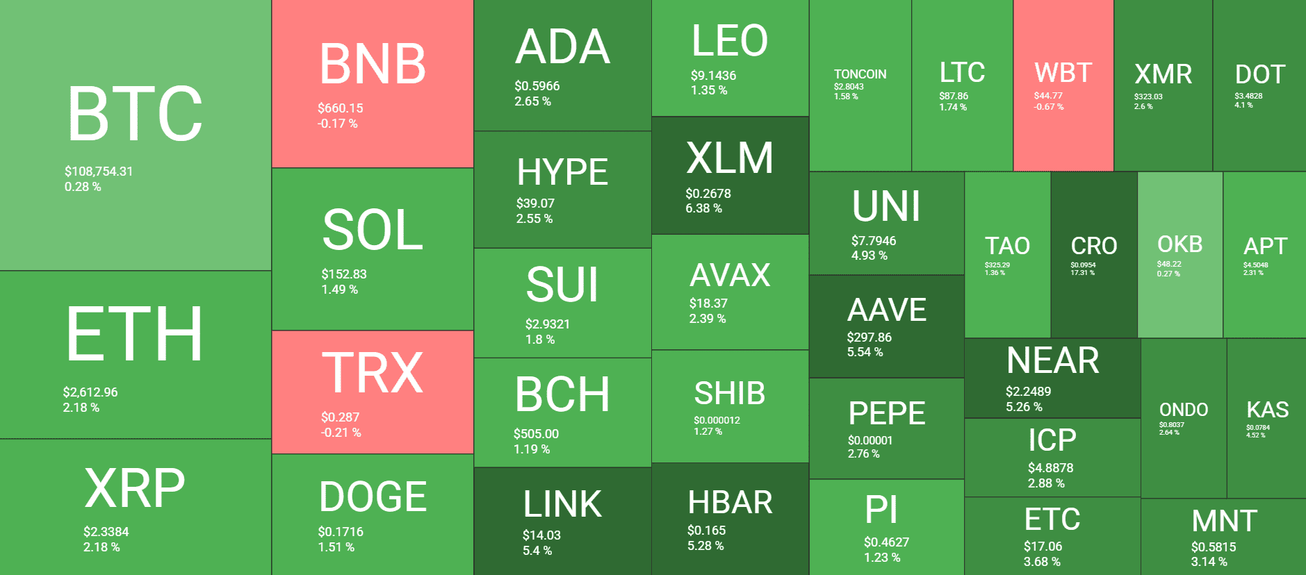 Cryptocurrency Market Overview. Source: QuantifyCrypto