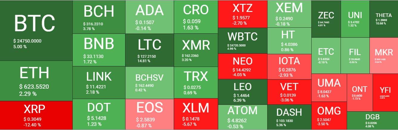 Cryptocurrency Market Overview. Source: Quantify Crypto