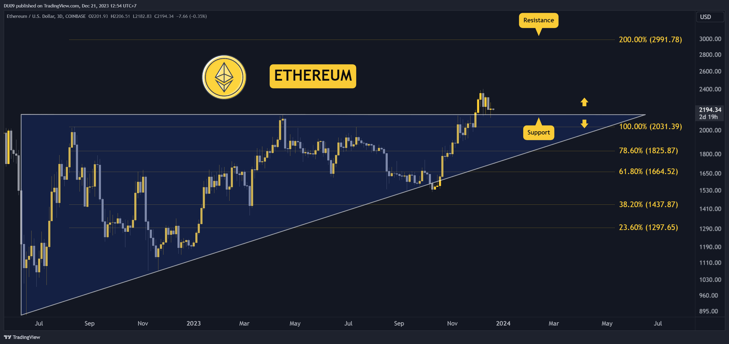 ETHUSD_2023-12-21_12-54-09