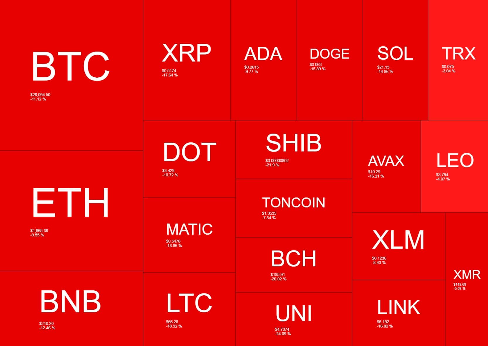 weekly_heatmap_2208231