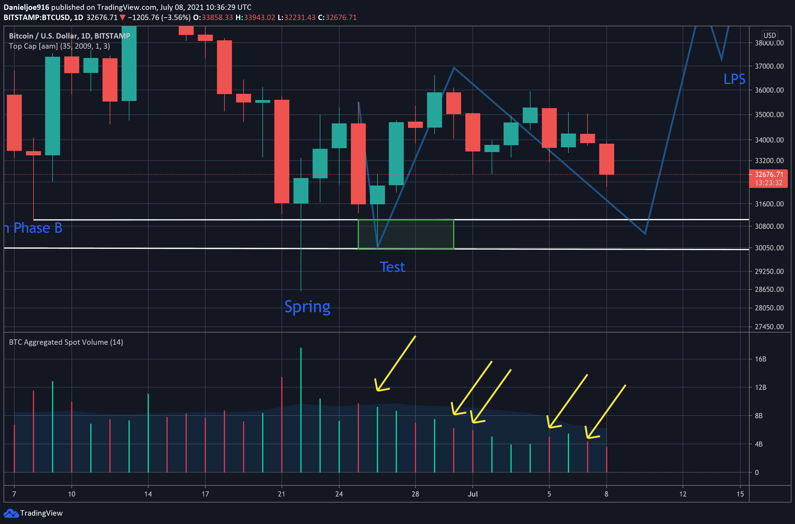 Higher-Lows-min