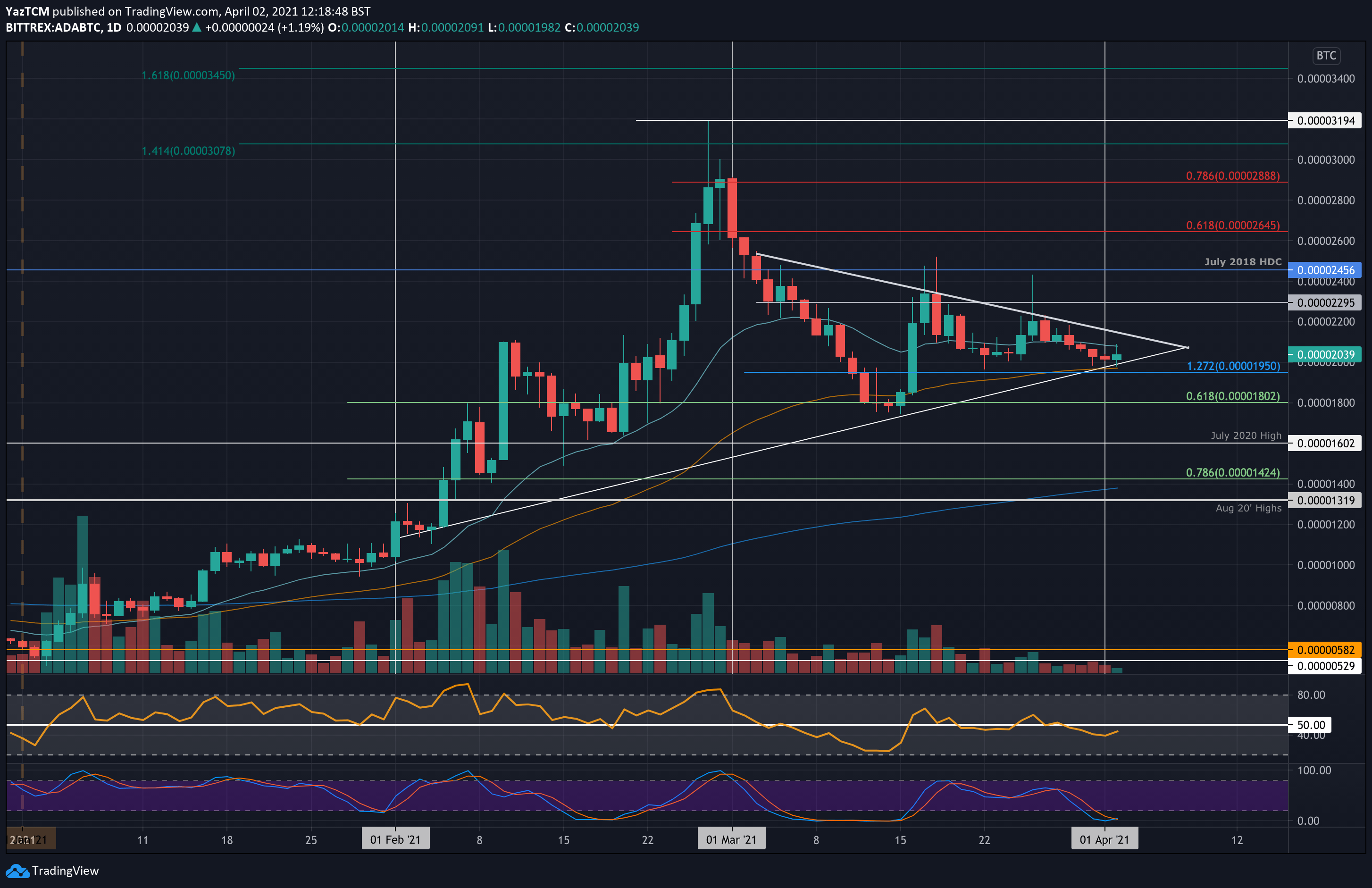 adabtc-apr2
