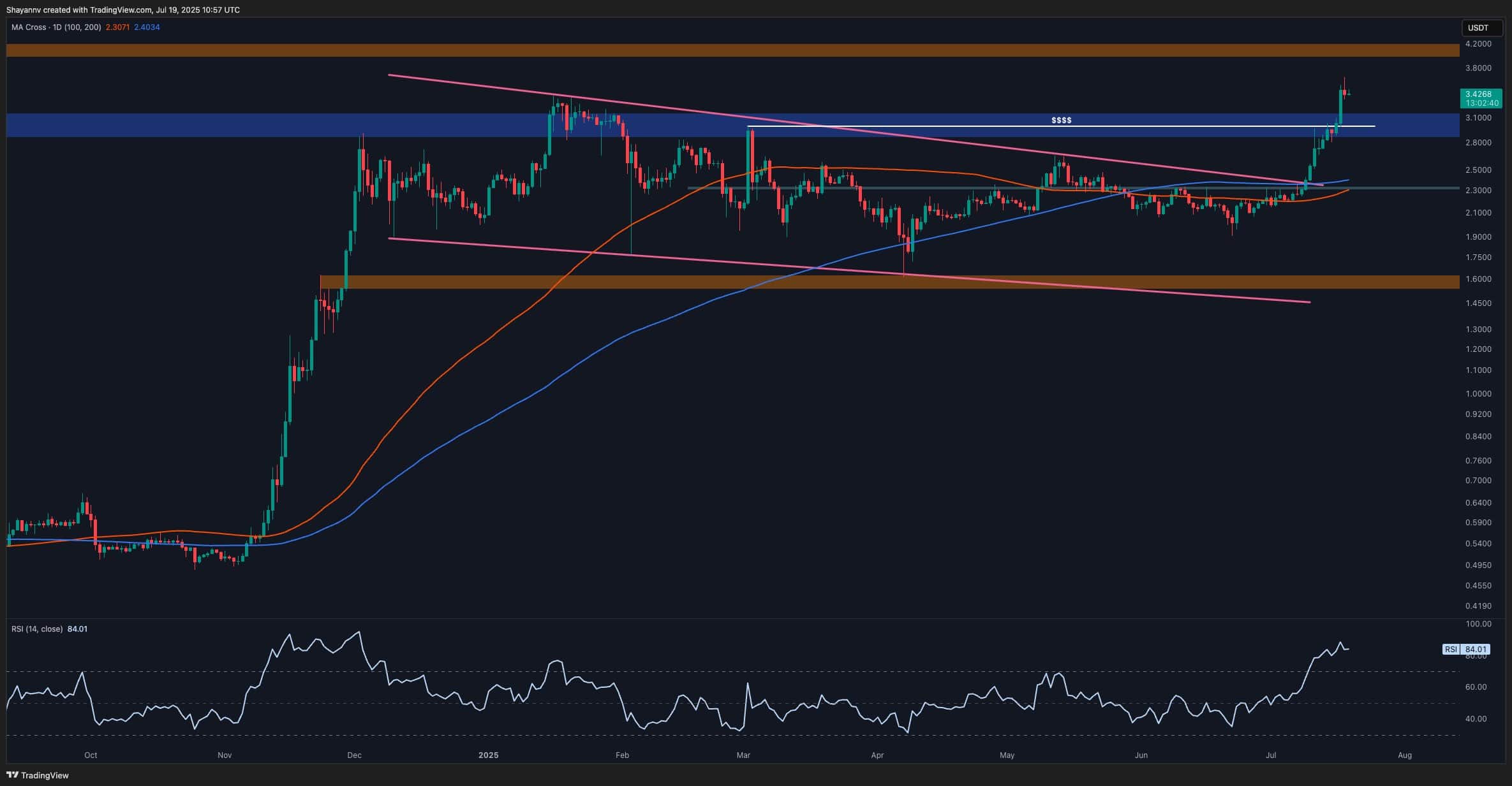 xrp_price_chart_1907251