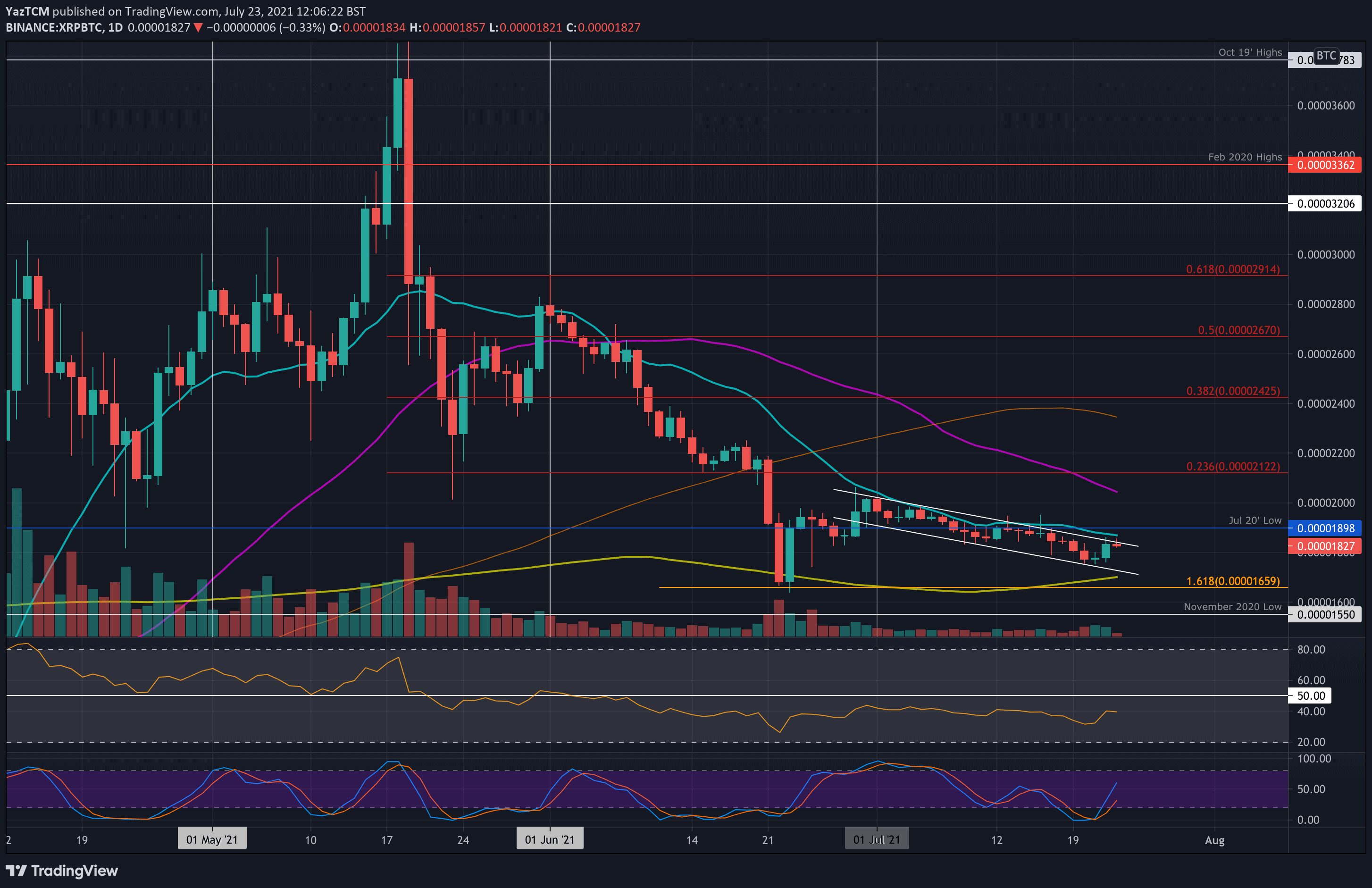 xrpbtc-jul23-min