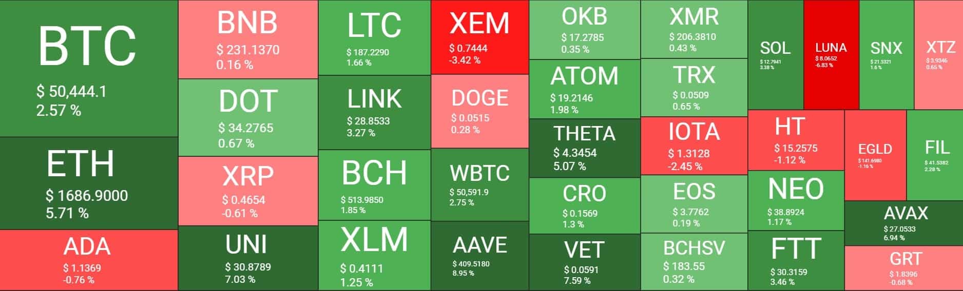 Cryptocurrency Market Overview. Source: Quantify Crypto