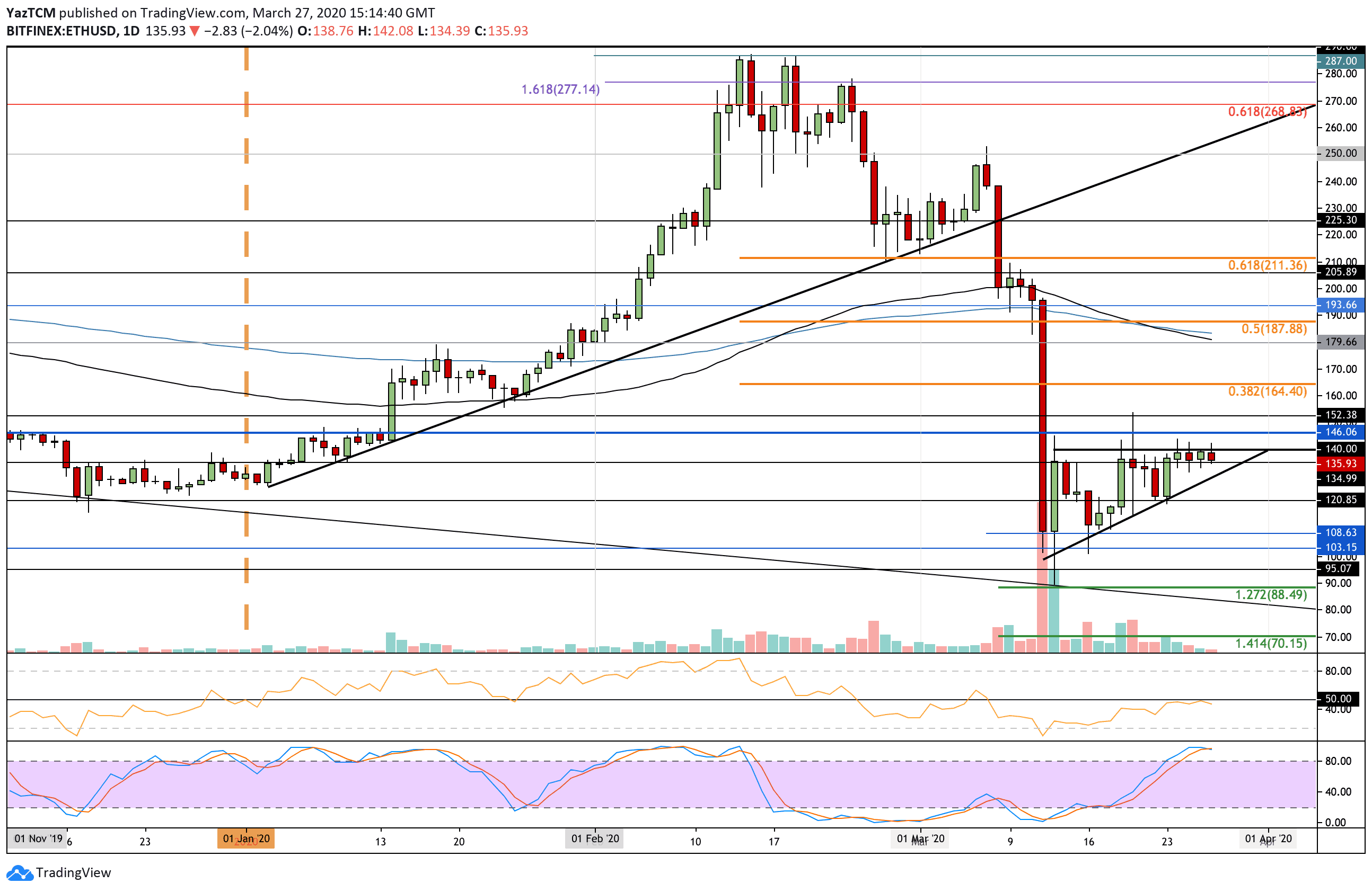 ethusd_mar27