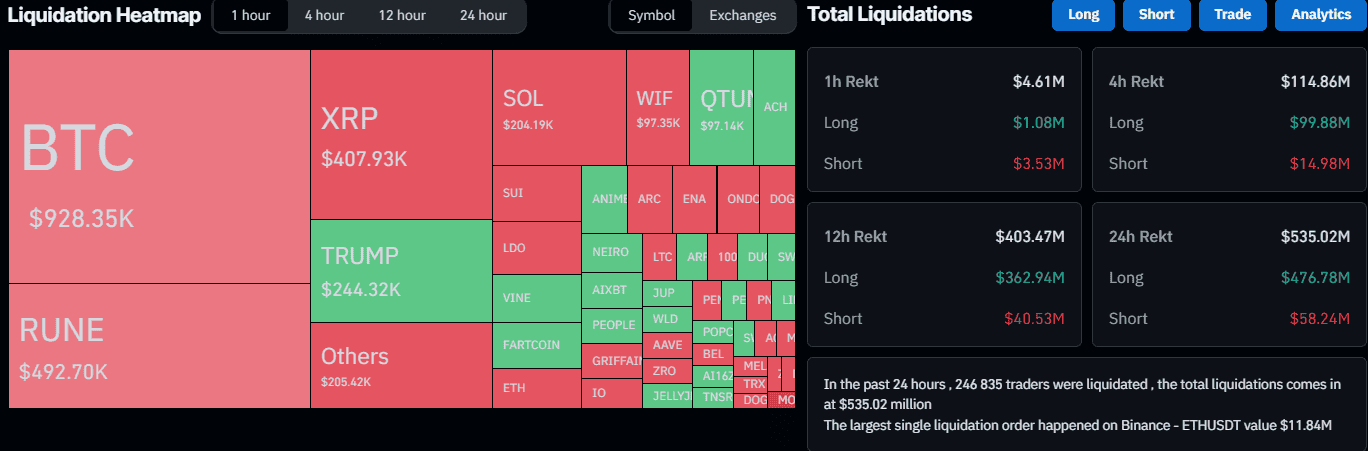 Cryptocurrency Market Overview. Source: QuantifyCrypto