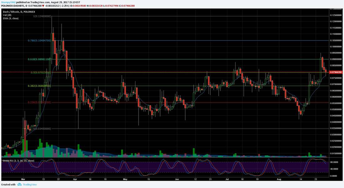 DASH BTC