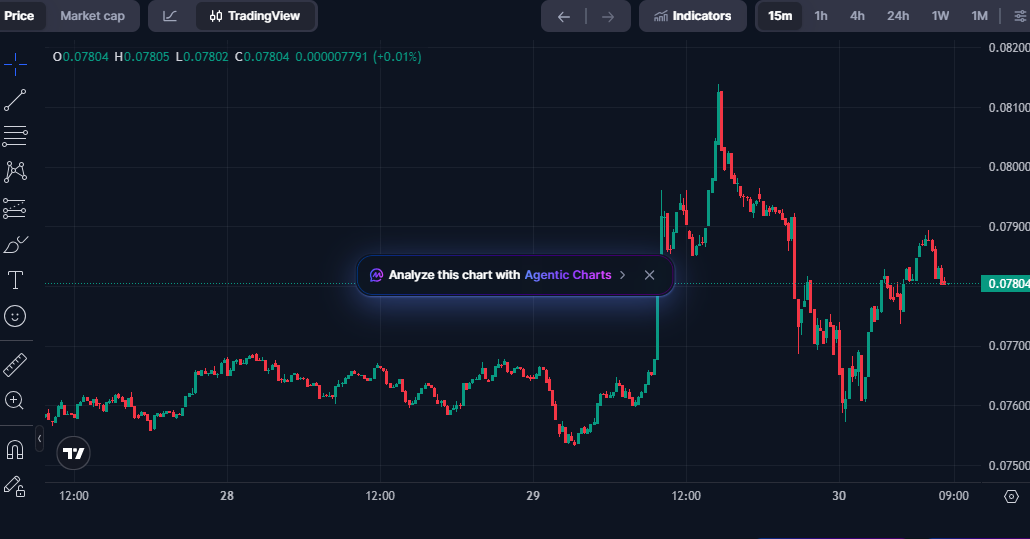 Pi Network (PI) Price on CMC