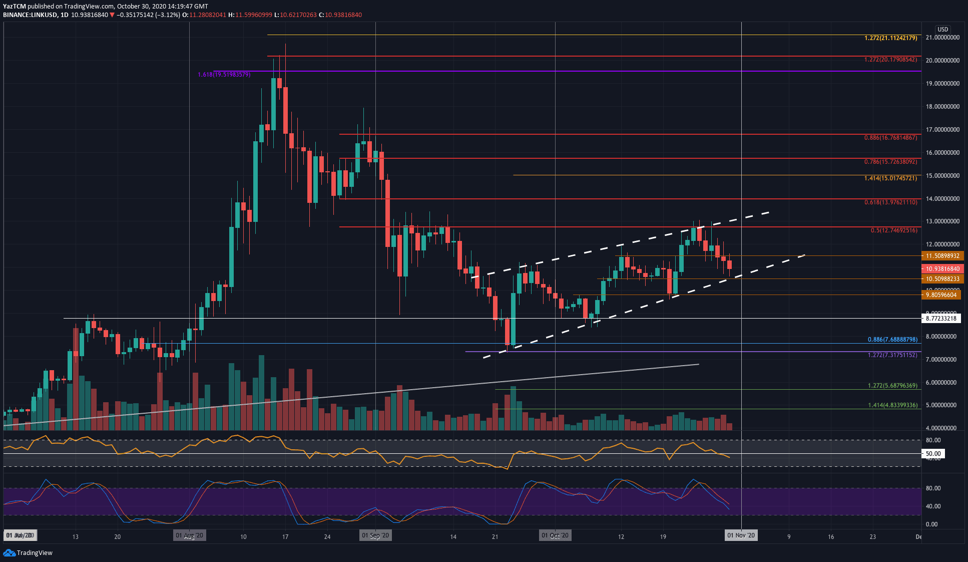 linkusd-oct30