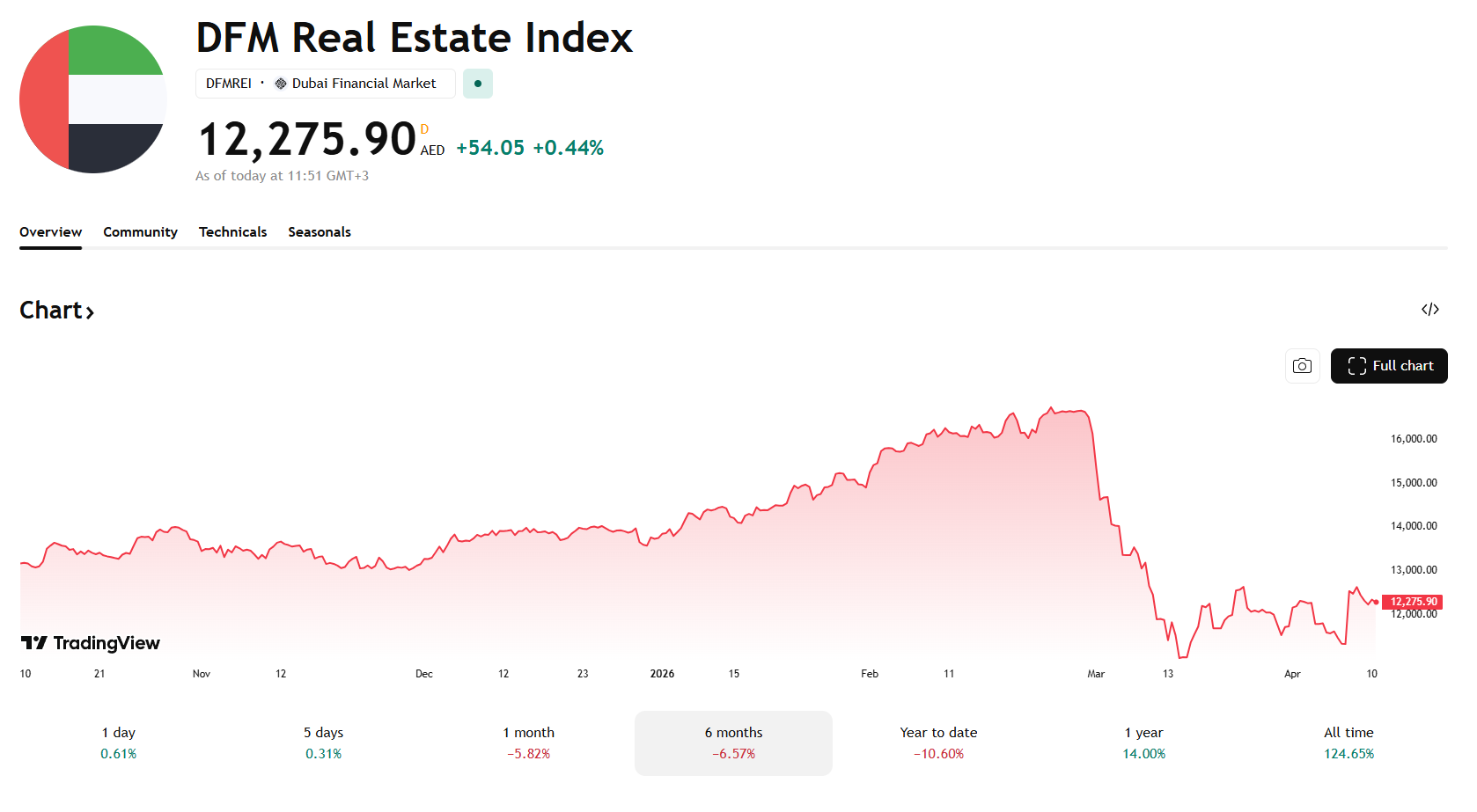 Screenshot 2026-04-10 120659