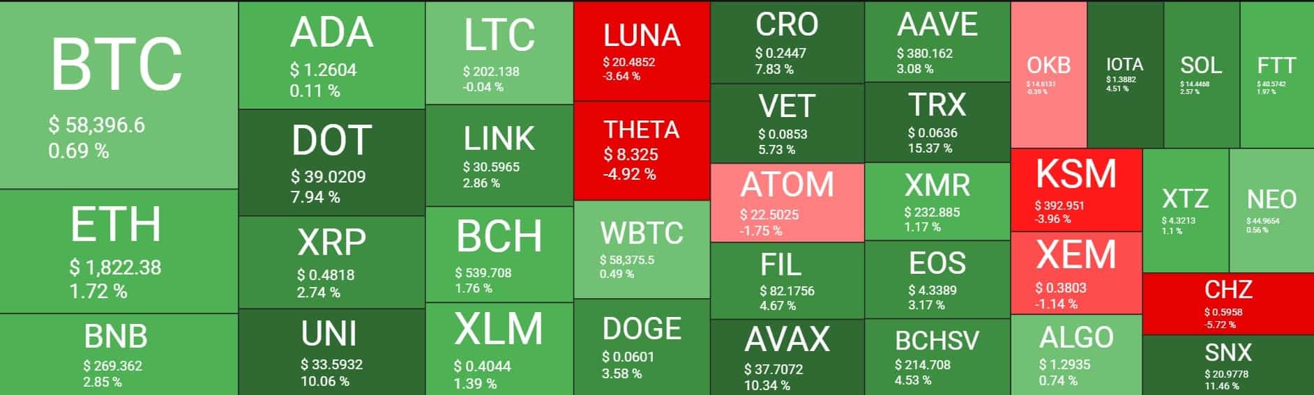 Cryptocurrency Market Overview. Source: Quantify Crypto