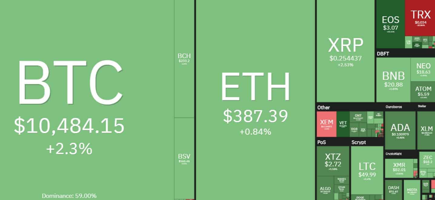 bitcoin_crypto_overview