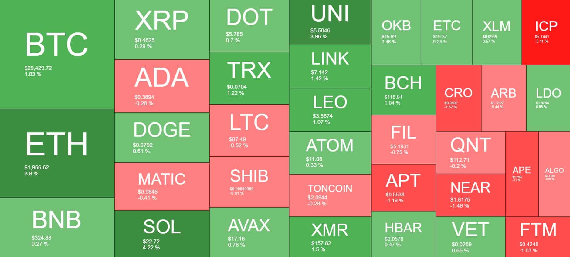 Cryptocurrency Market Overview. Source: Quantify Crypto