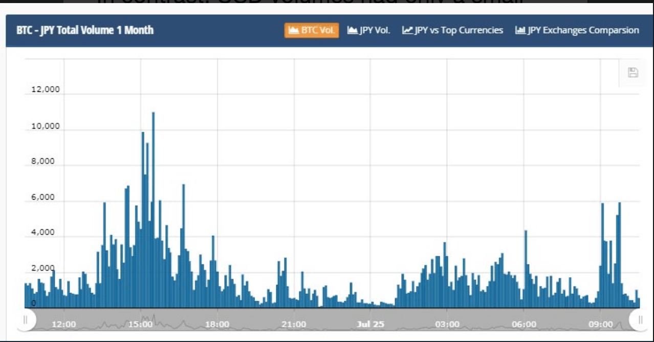 Bitcoin Graph 1