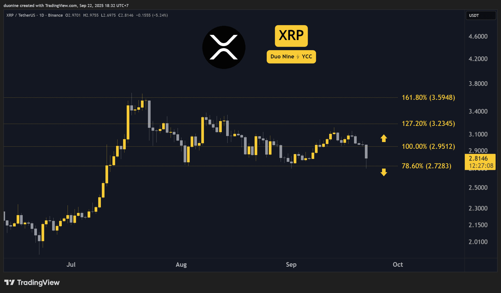 Análisis de precio de Ripple (XRP): 22 de septiembre