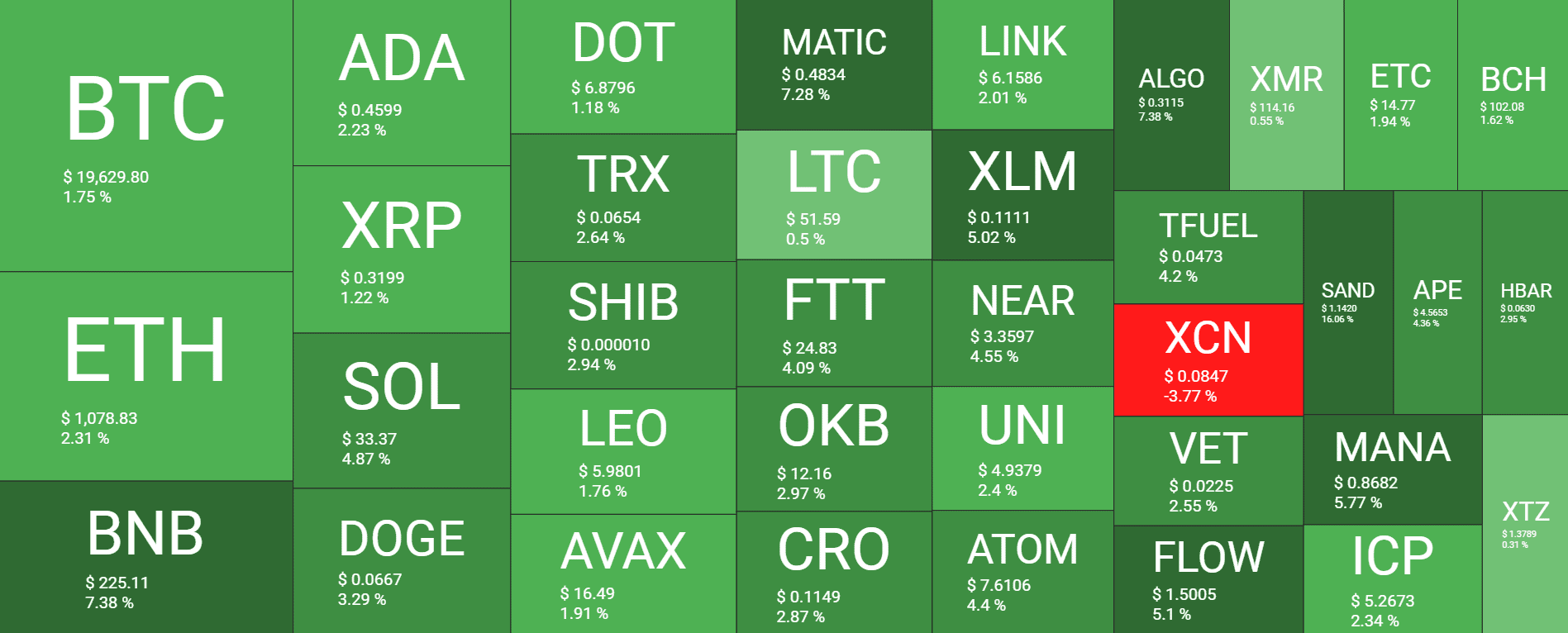 Cryptocurrency Market Overview. Source: Quantify Crypto