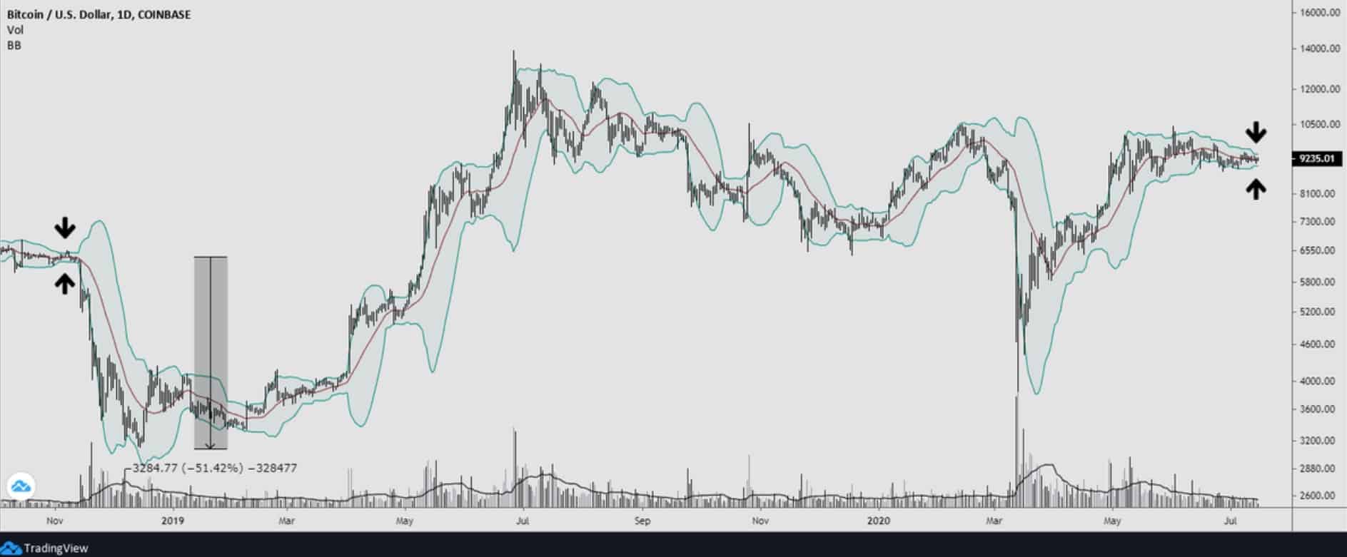 bollinger_bands
