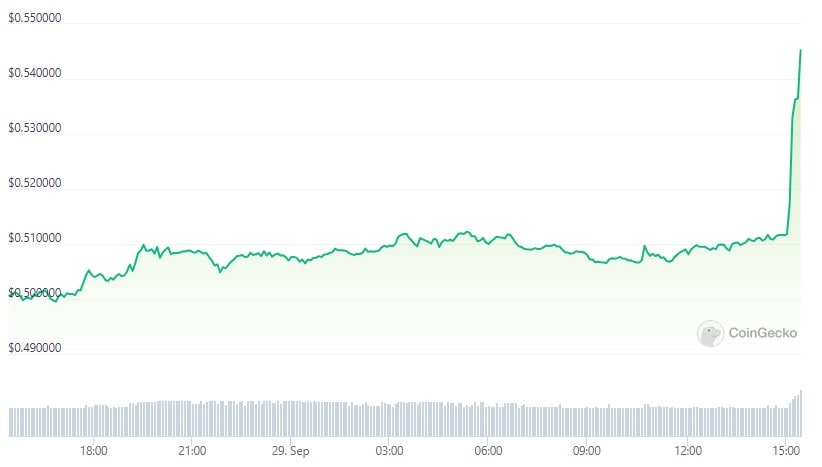 xrp_price_chart_1