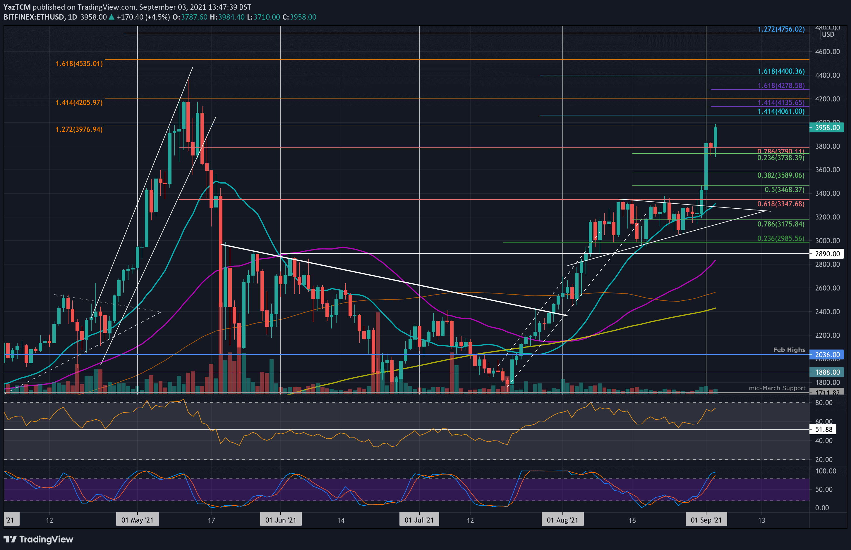 ethusd-sep3-min