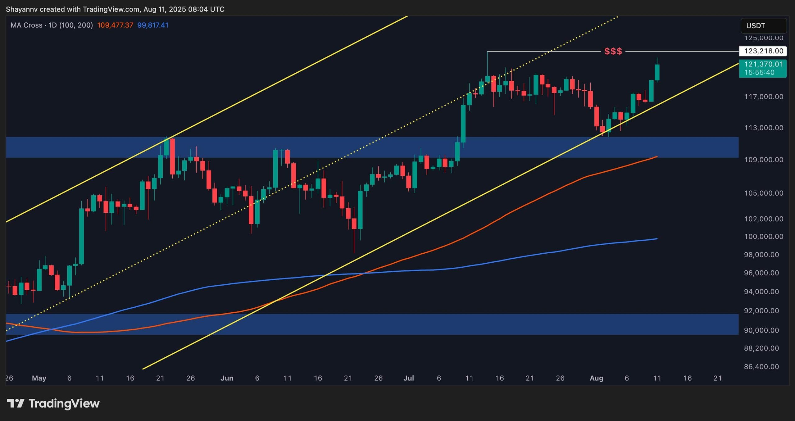 btc_price_chart_1108251