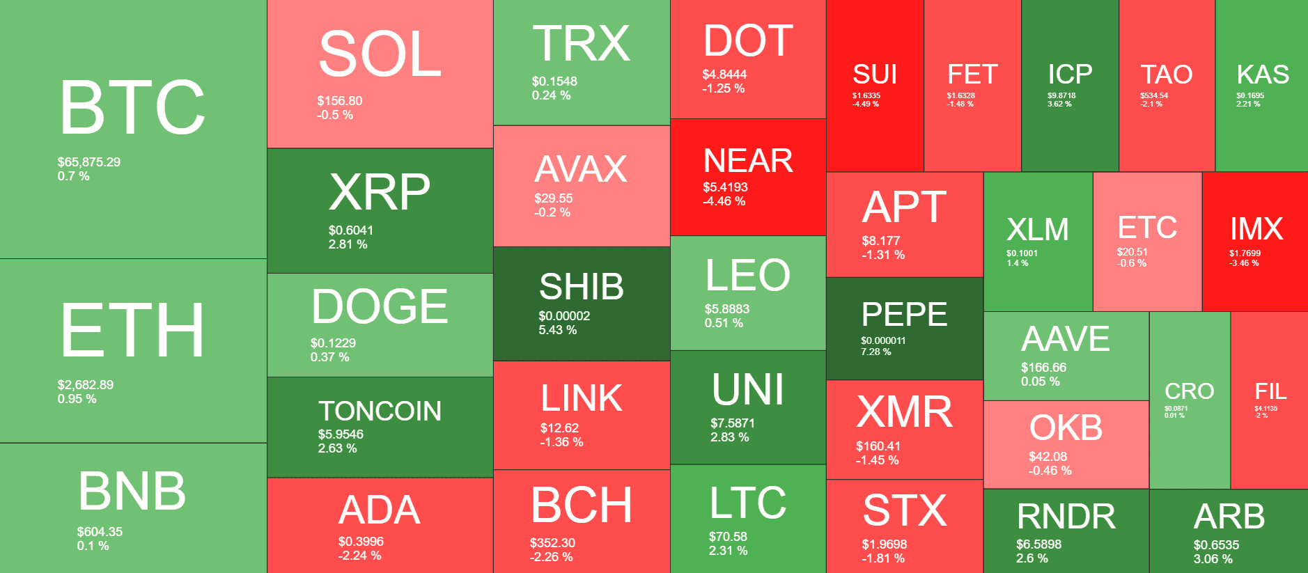 Cryptocurrency Market Overview. Source: QuantifyCrypto