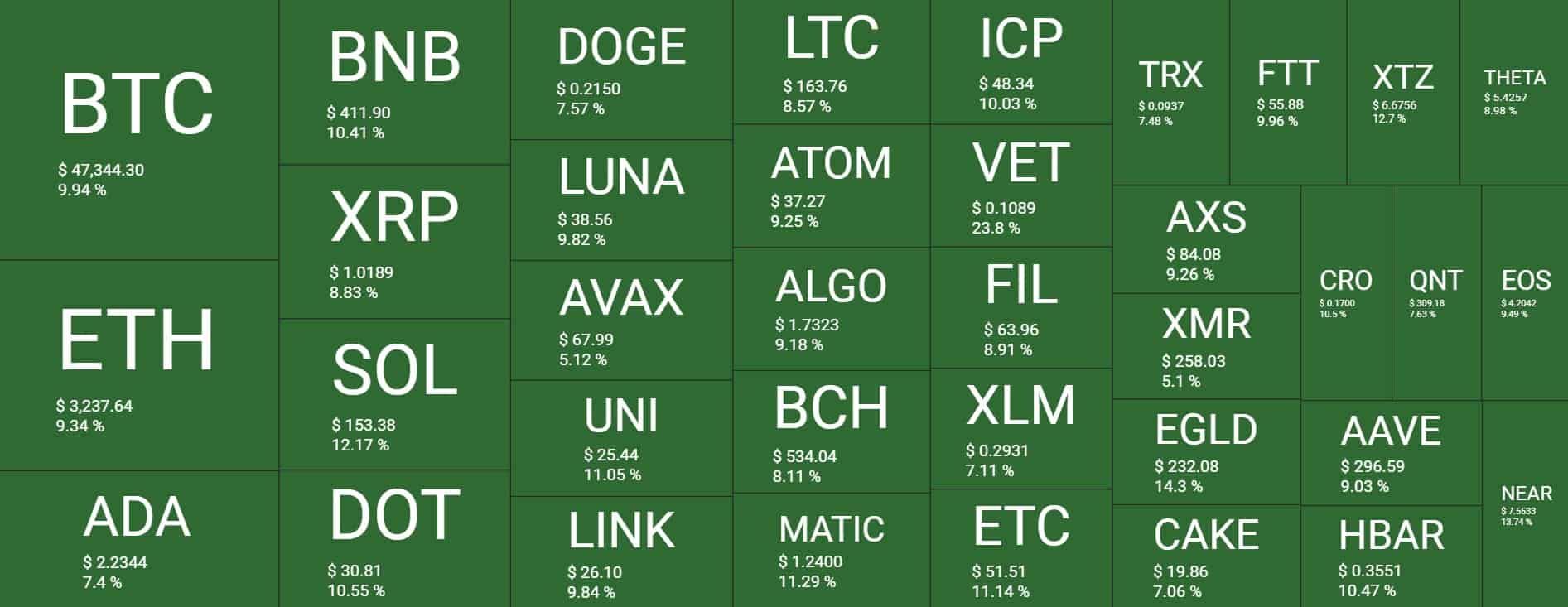 Cryptocurrency Market Overview. Source: Quantify Crypto