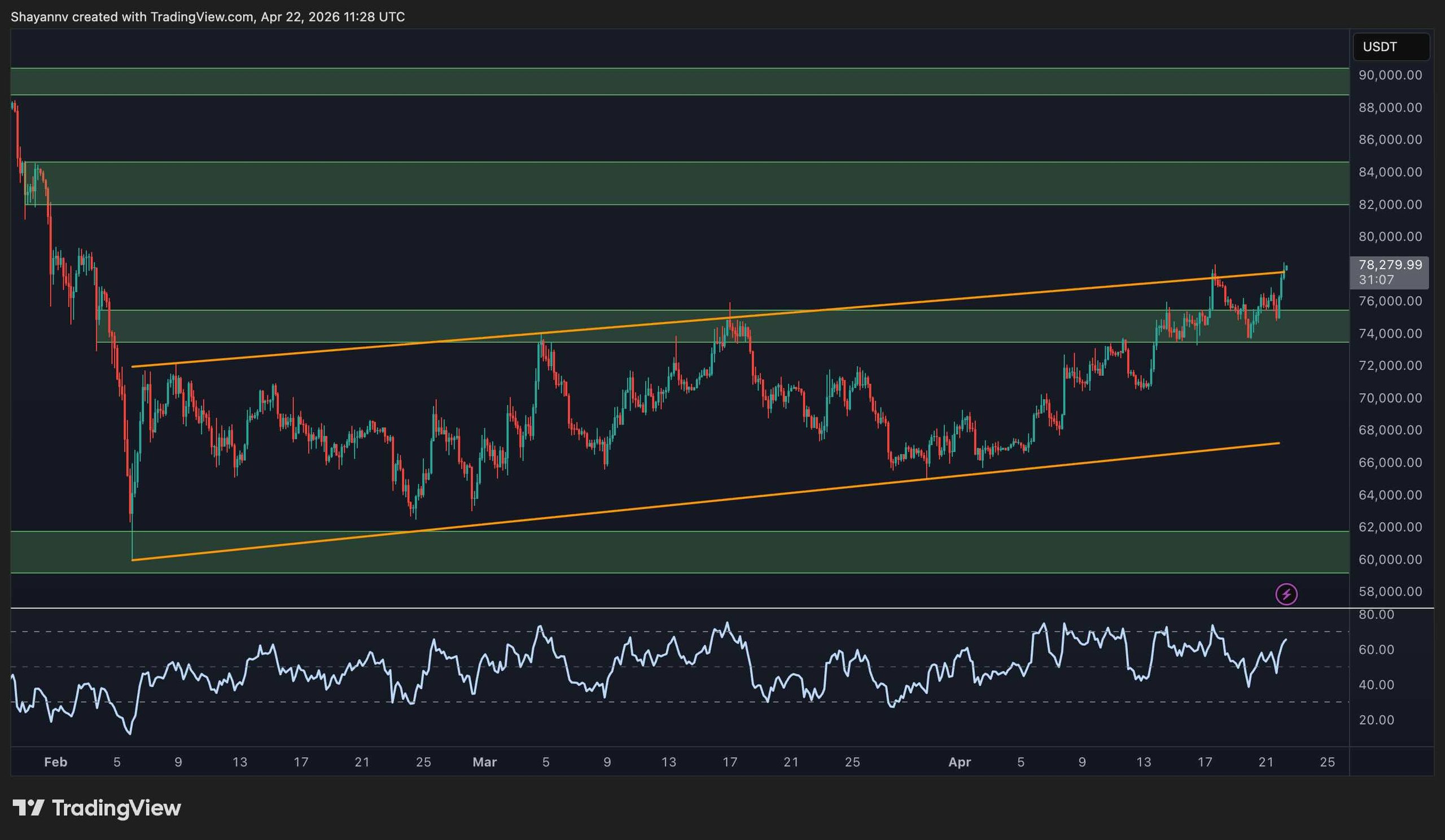 btc_price_chart_2304262