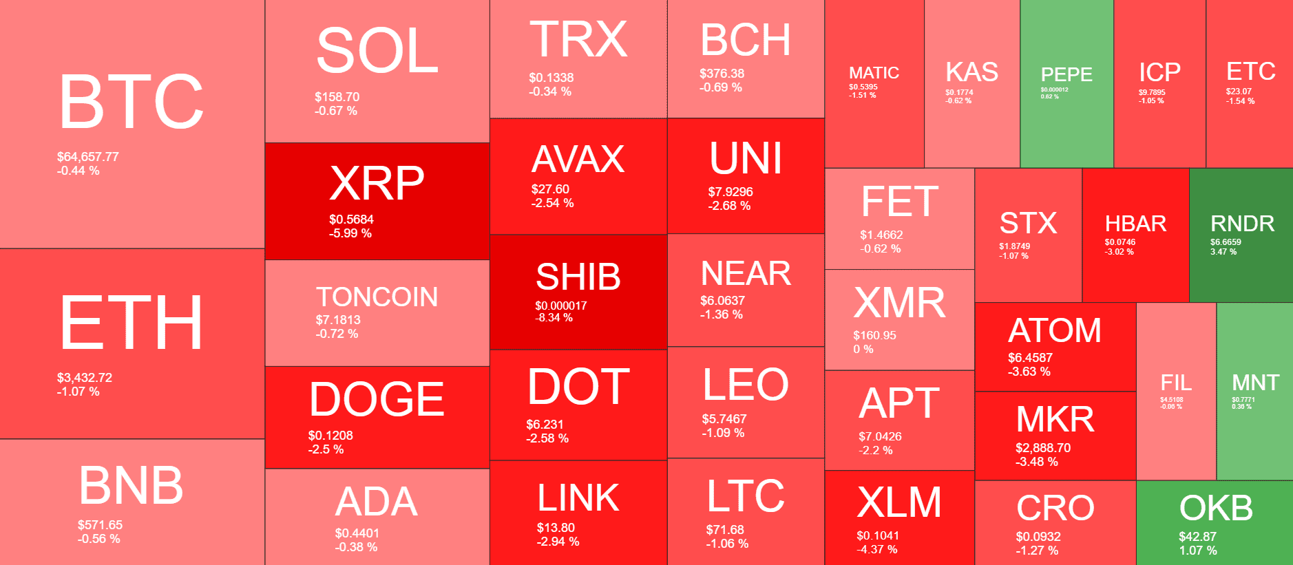 Cryptocurrency Market Overview. Source: QuantifyCrypto