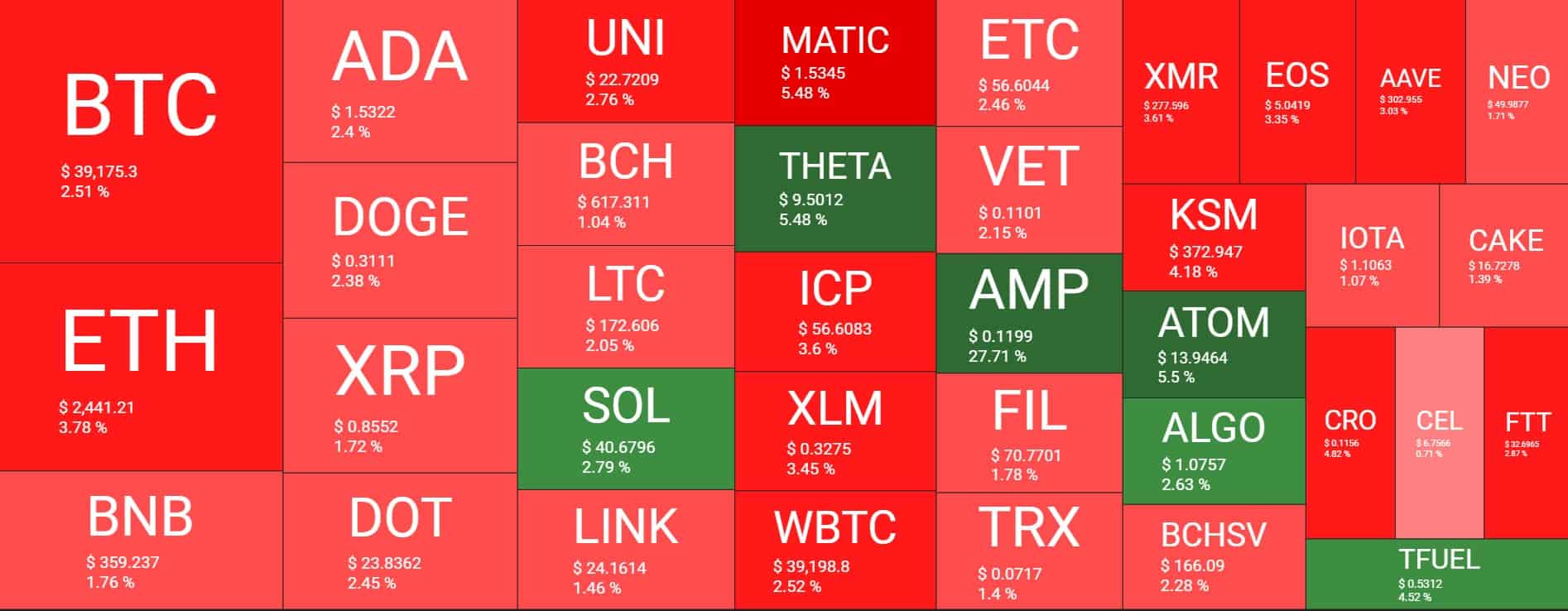Cryptocurrency Market Overview. Source: Quantify Crypto