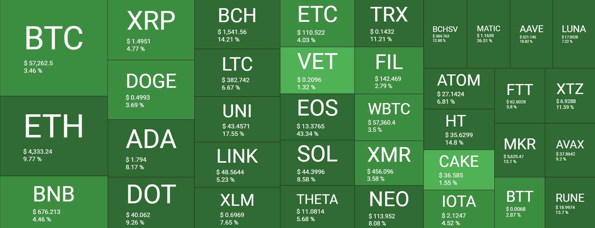 Cryptocurrency Market Overview. Source: Quantify Crypto