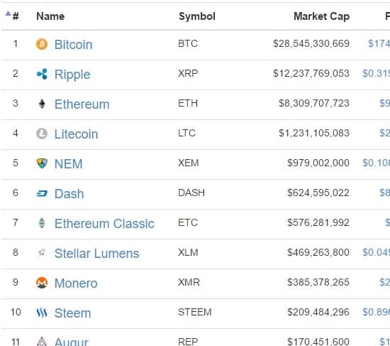 mkt_cap