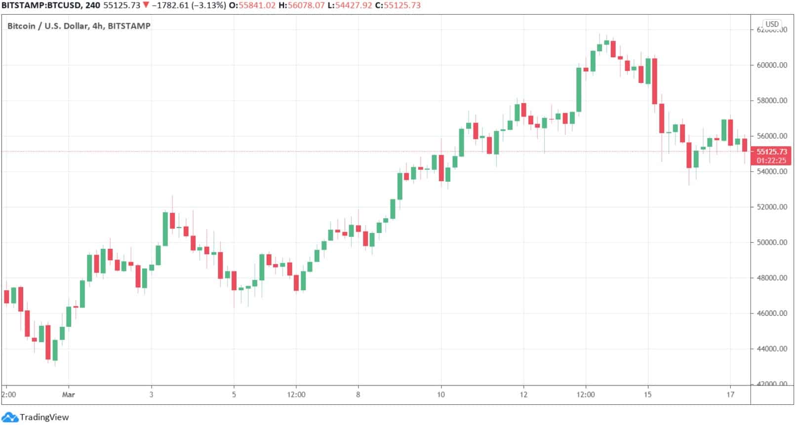 btcusd_chart