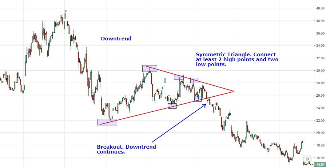 triangle_chart_patterns20-min