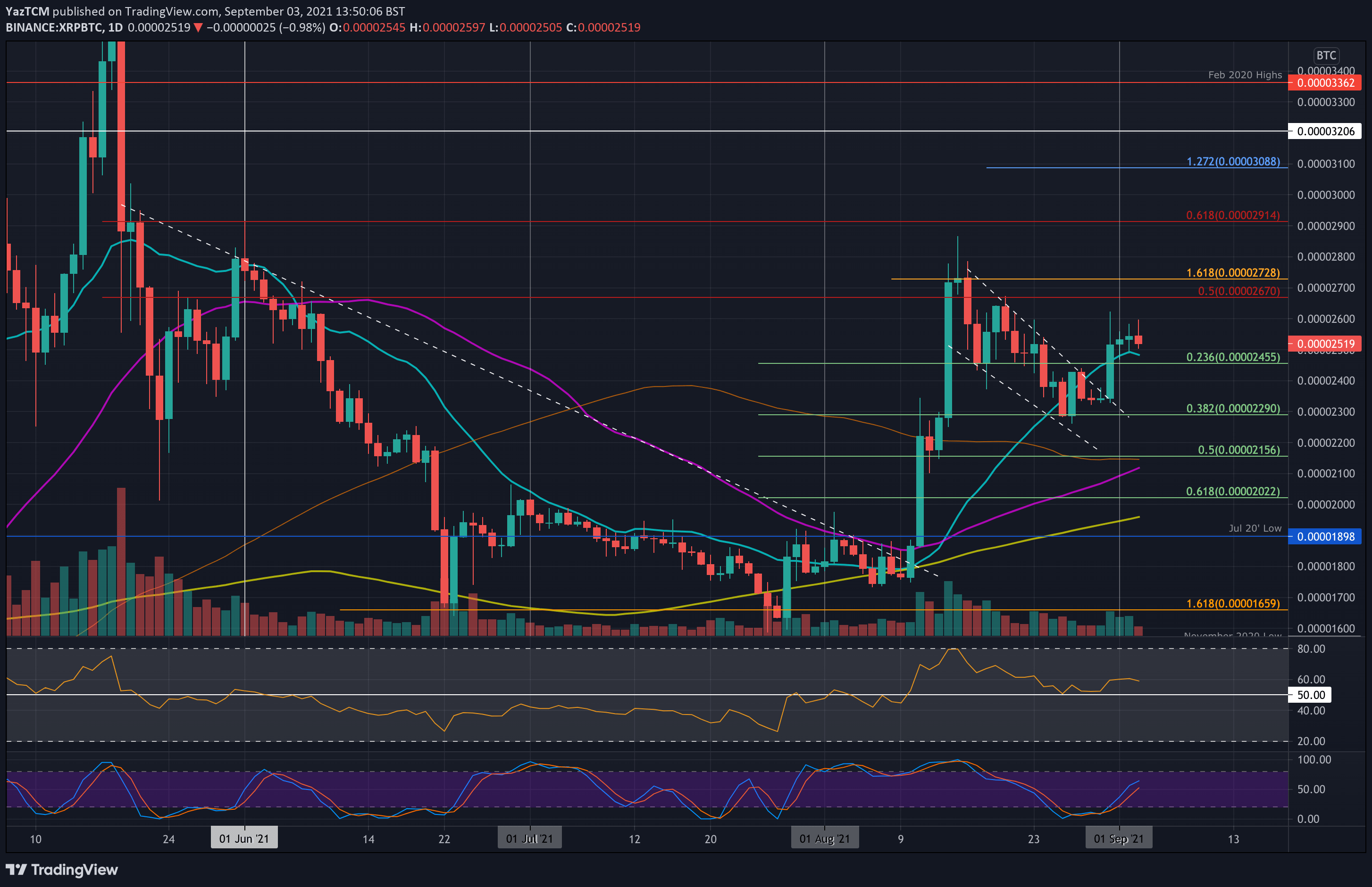 xrpbtc-sep3-min