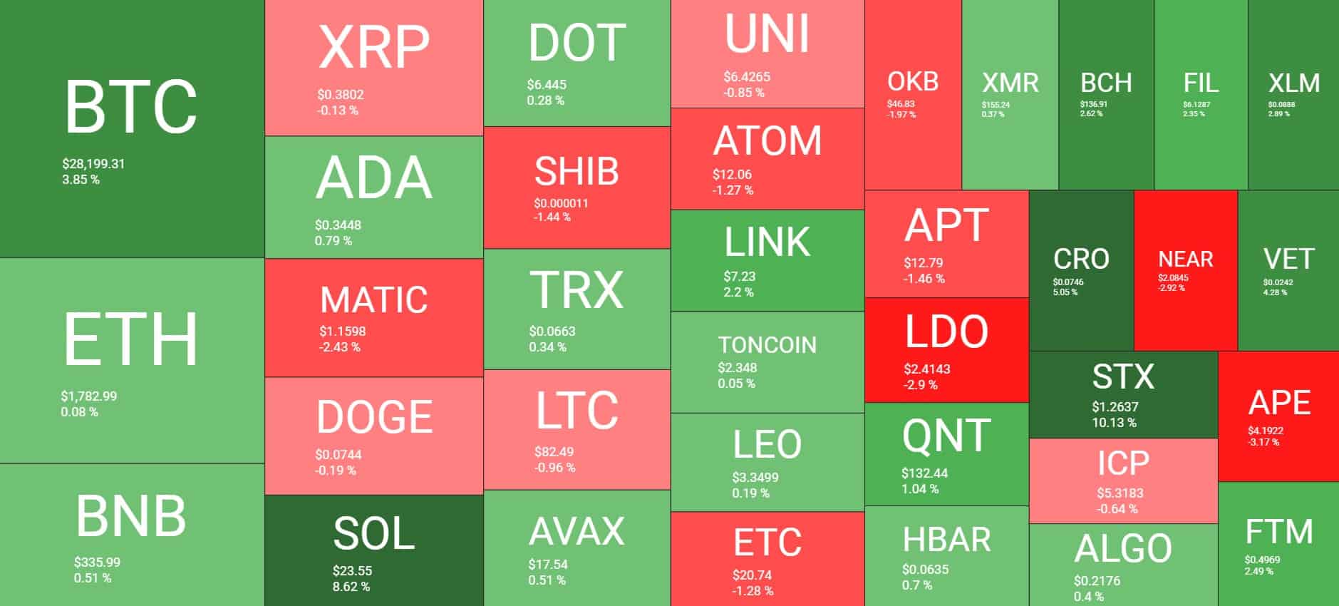 Cryptocurrency Market Overview. Source: Quantify Crypto