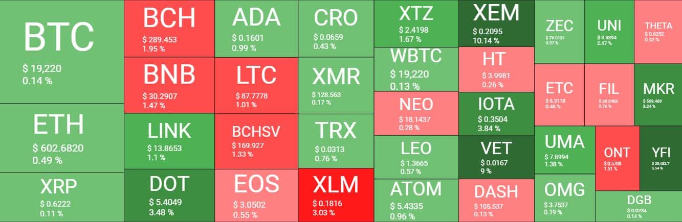Cryptocurrency Market Overview. Source: Quantify Crypto