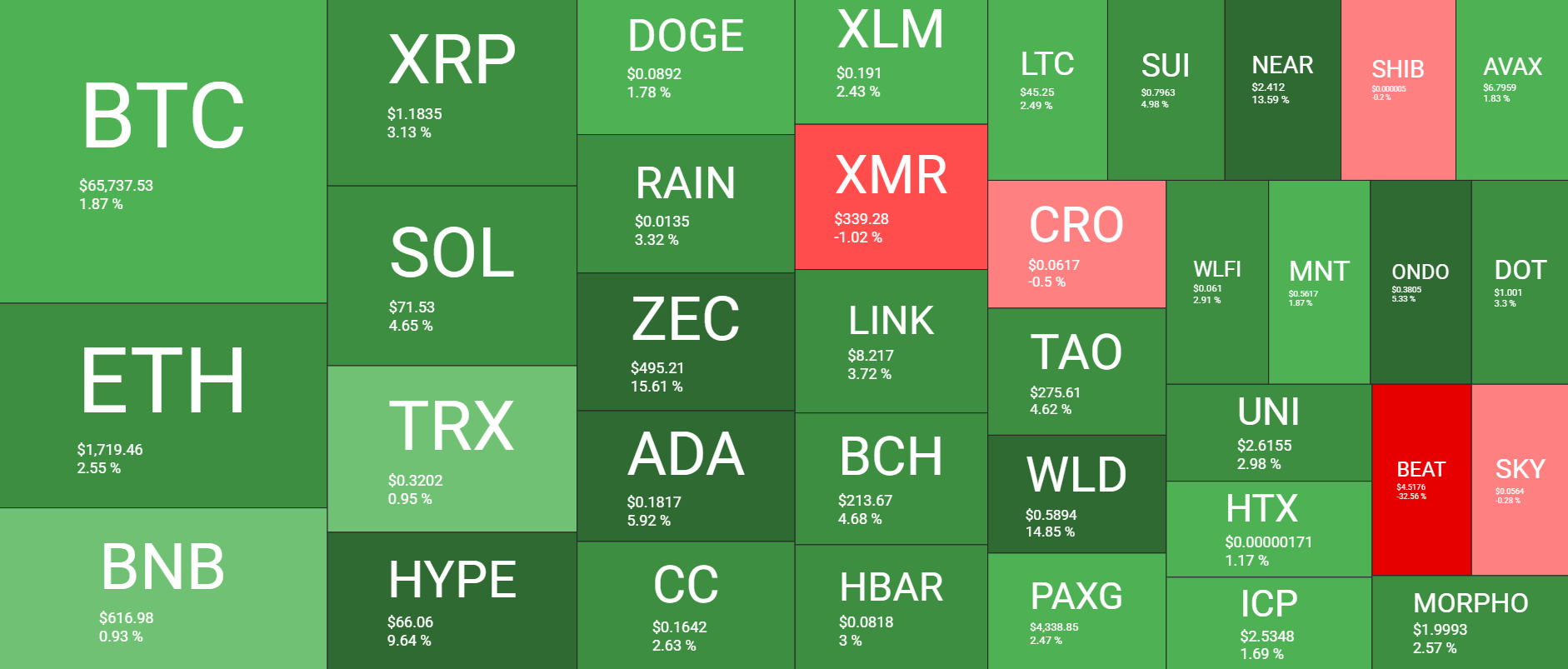  QuantifyCrypto