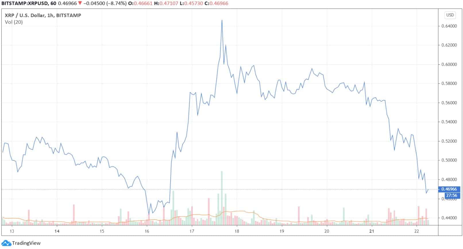 xrpusd_chart