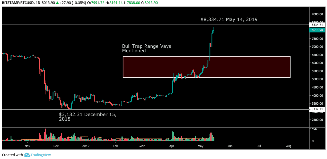 btc_price