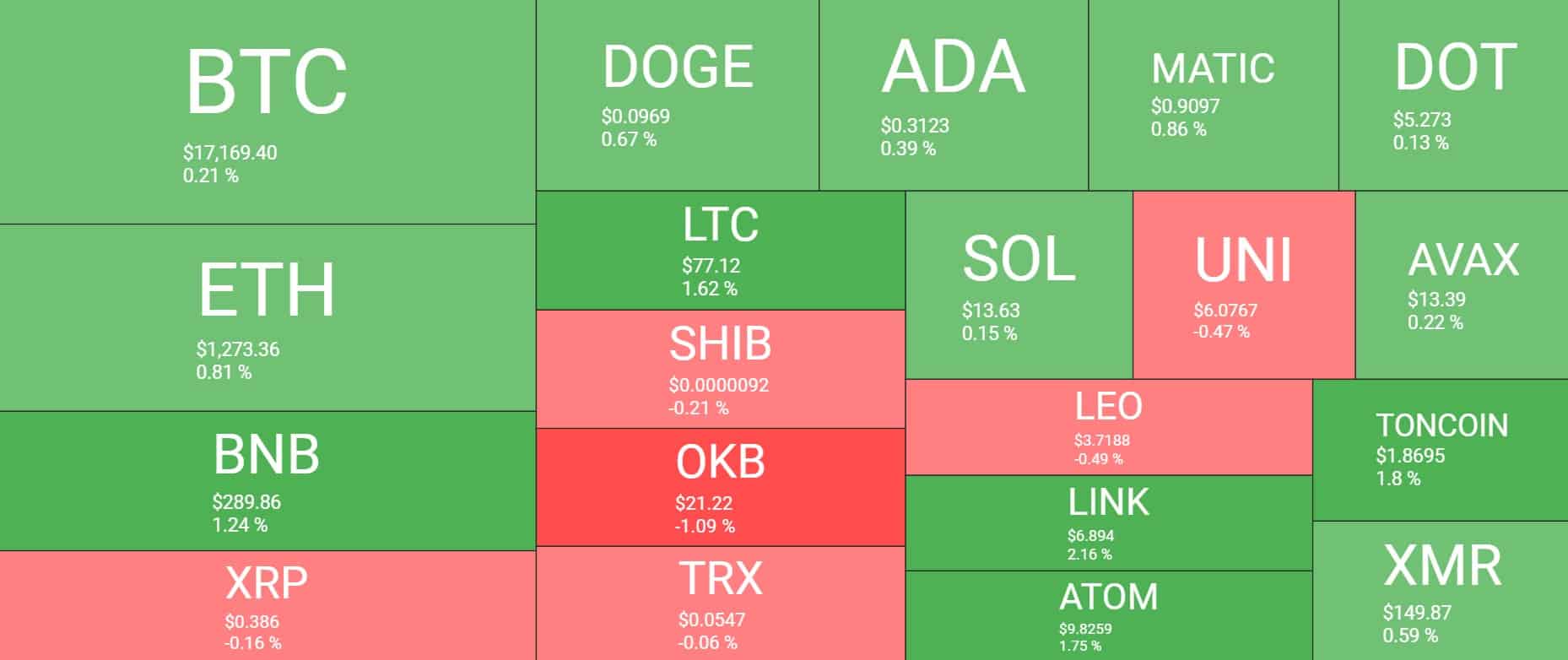 cryptocurrency_heatmap_111201