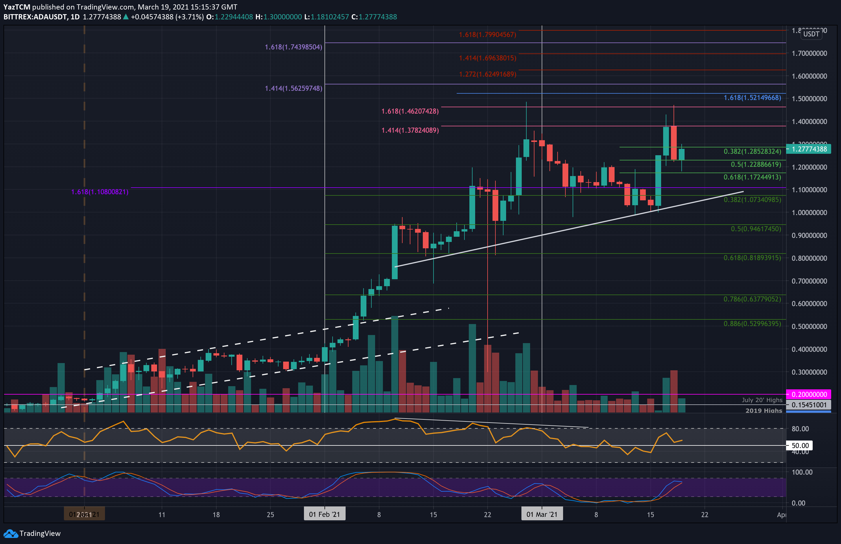 adausd-mar19