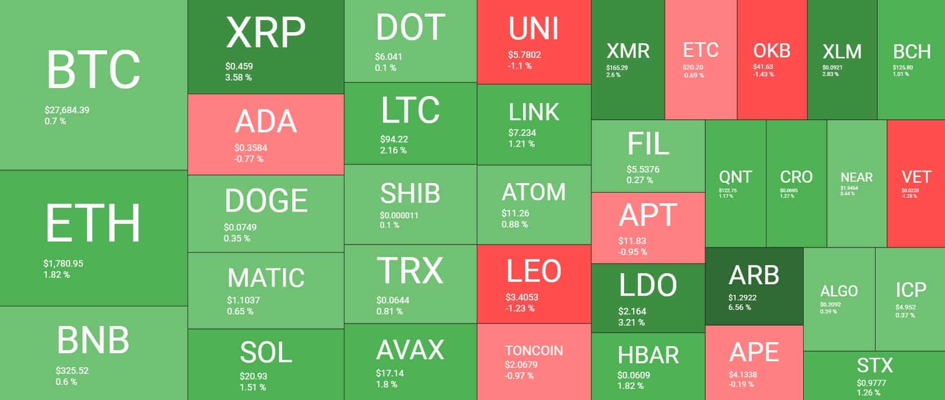 Cryptocurrency Market Overview. Source: Quantify Crypto