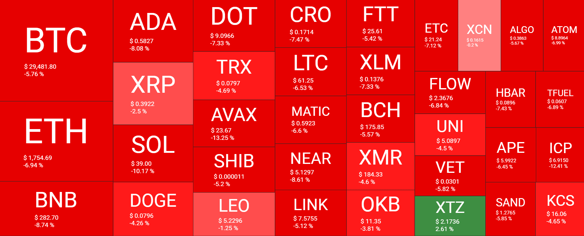 Cryptocurrency Market Overview. Source: Quantify Crypto