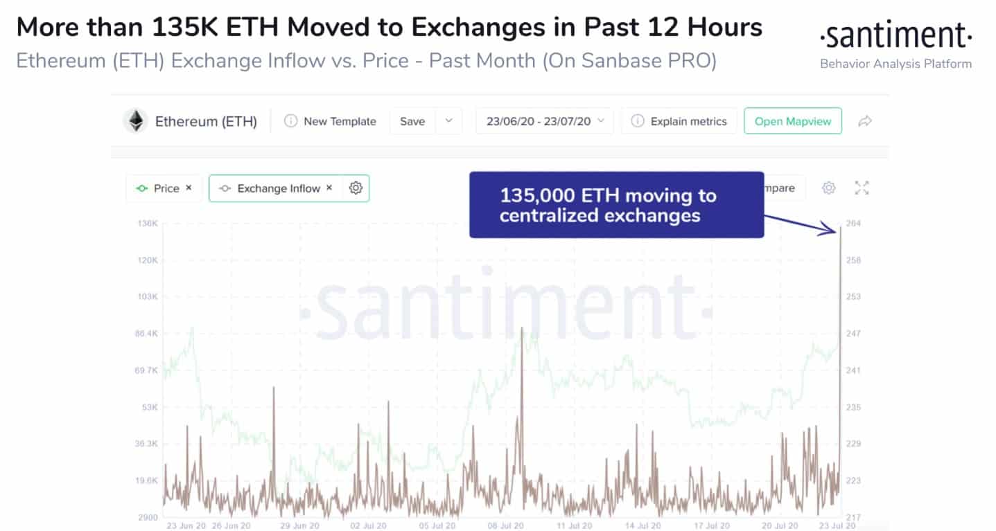 santiment_eth_research