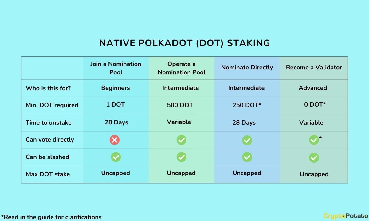 polkadot_native_staking_comparison
