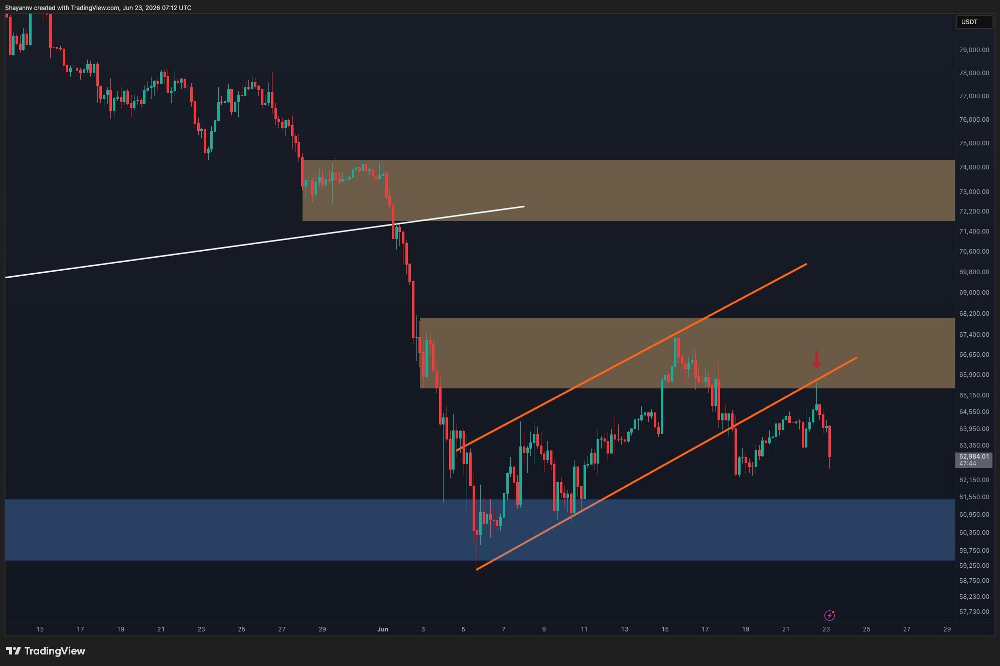 btc_price_chart_2306262