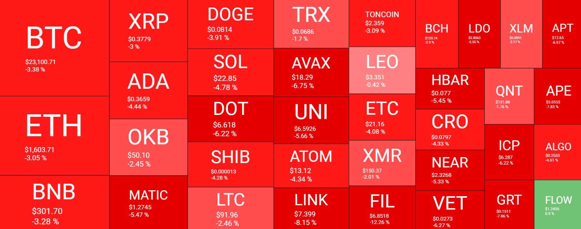 Cryptocurrency Market Overview. Source: Quantify Crypto