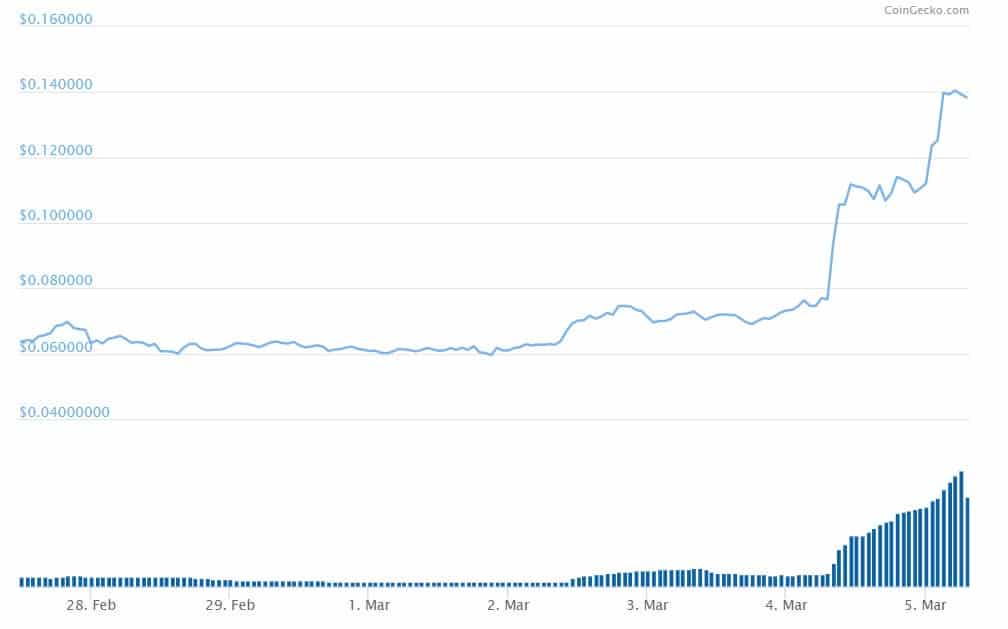 wazirx_usd-min